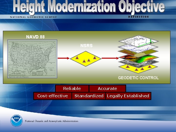 DEFINITION NAVD 88 NSRS GEODETIC CONTROL Reliable Cost-effective Accurate Standardized Legally Established 