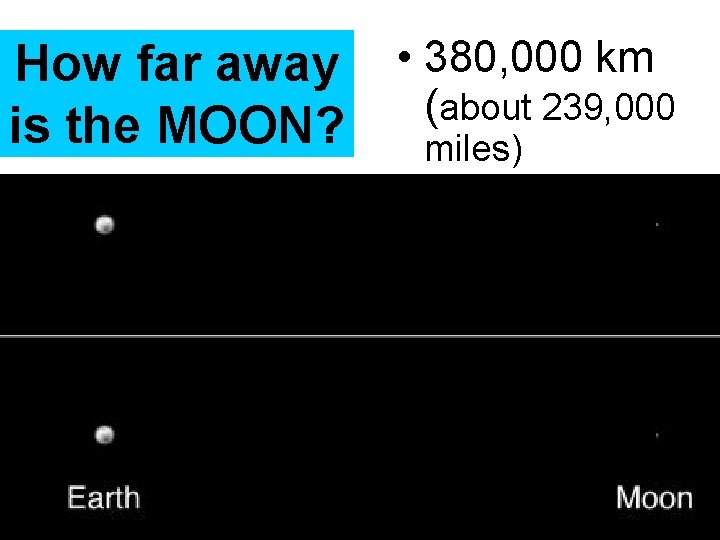 How far away is the MOON? • 380, 000 km (about 239, 000 miles)