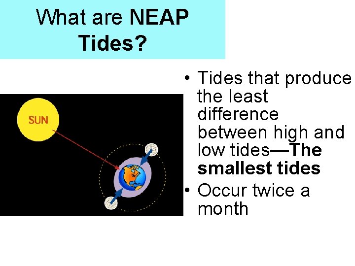 What are NEAP Tides? • Tides that produce the least difference between high and