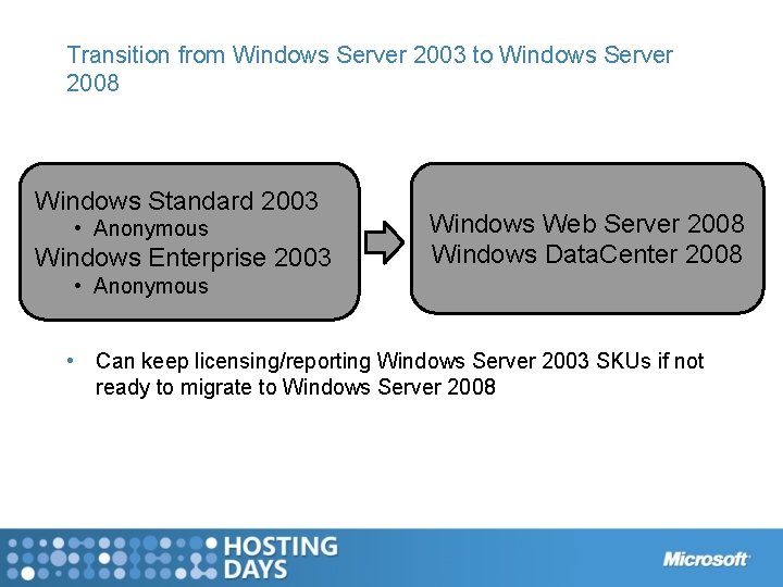 Transition from Windows Server 2003 to Windows Server 2008 Windows Standard 2003 • Anonymous