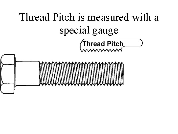 Thread Pitch is measured with a special gauge 