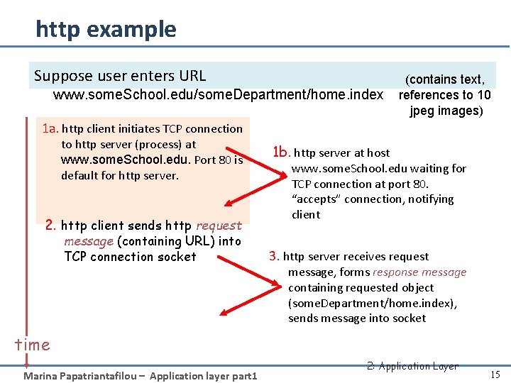 http example Suppose user enters URL www. some. School. edu/some. Department/home. index (contains text,