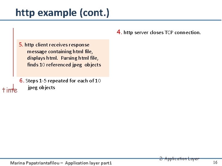 http example (cont. ) 4. http server closes TCP connection. 5. http client receives