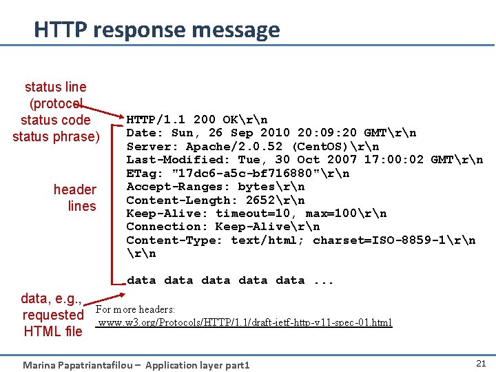 HTTP response message status line (protocol status code status phrase) header lines HTTP/1. 1