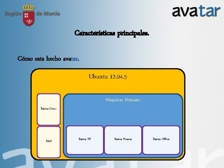 Características principales. Cómo esta hecho avatar. Ubuntu 12. 04. 5 Máquinas Virtuales Básica Linux