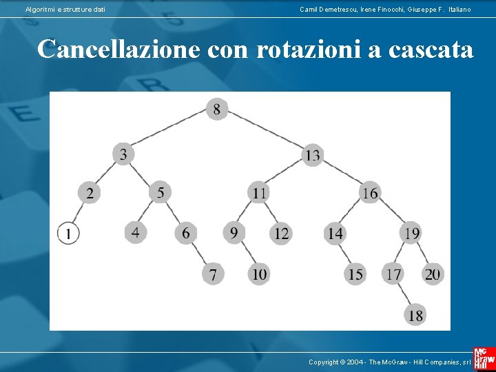 Algoritmi e strutture dati Camil Demetrescu, Irene Finocchi, Giuseppe F. Italiano Cancellazione con rotazioni