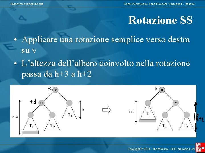 Algoritmi e strutture dati Camil Demetrescu, Irene Finocchi, Giuseppe F. Italiano Rotazione SS •