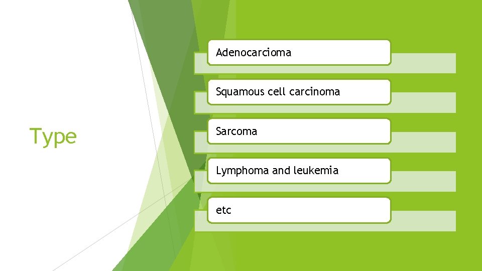 Adenocarcioma Squamous cell carcinoma Type Sarcoma Lymphoma and leukemia etc 