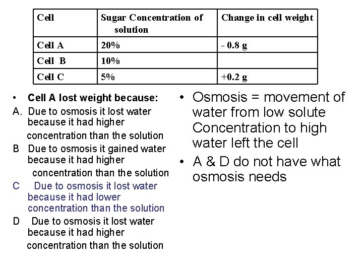 Cell Sugar Concentration of solution Change in cell weight Cell A 20% - 0.