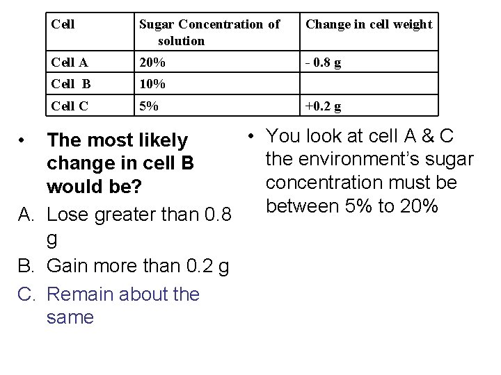 Cell Sugar Concentration of solution Change in cell weight Cell A 20% - 0.