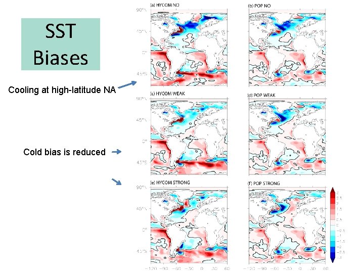 SST Biases Cooling at high-latitude NA Cold bias is reduced 