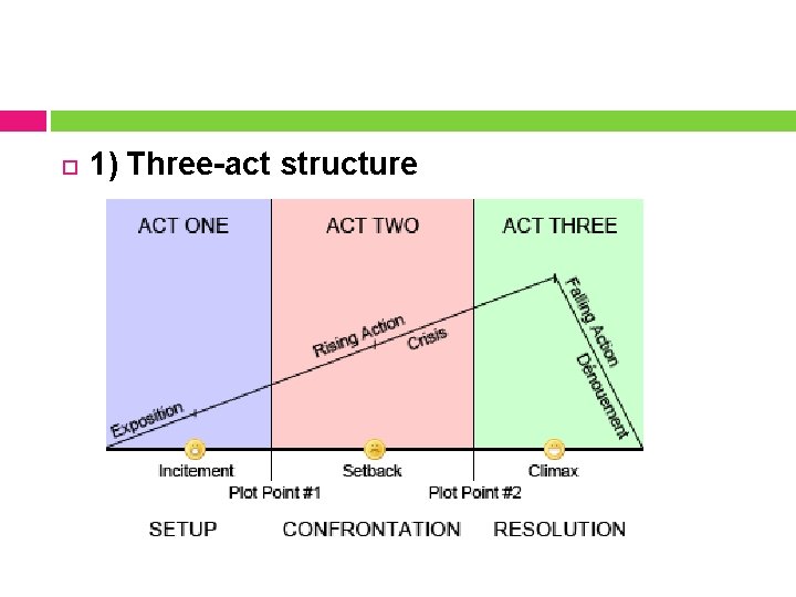  1) Three-act structure 