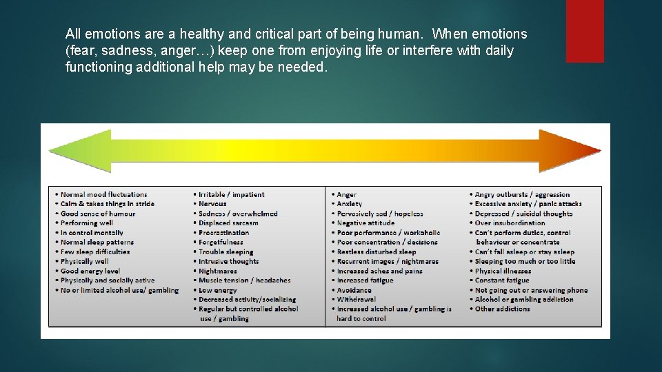 All emotions are a healthy and critical part of being human. When emotions (fear,