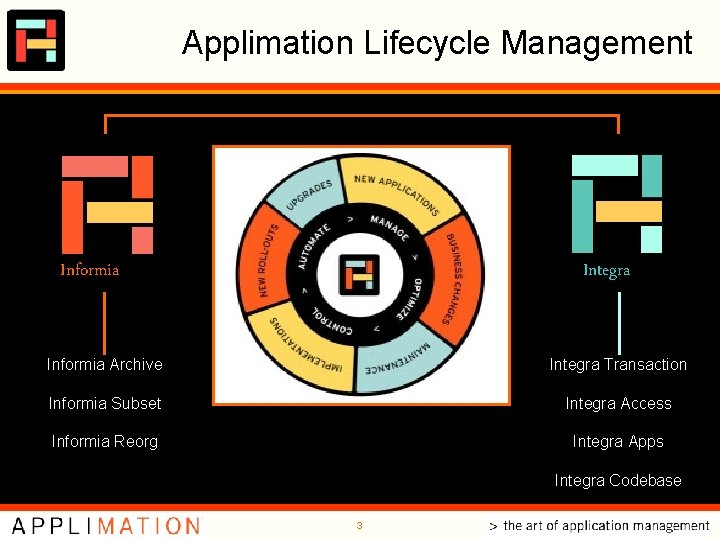 Applimation Lifecycle Management Informia Integra Informia Archive Integra Transaction Informia Subset Integra Access Informia Applimation Lifecycle Management Informia Integra Informia Archive Integra Transaction Informia Subset Integra Access Informia