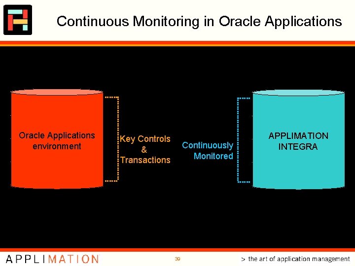 Continuous Monitoring in Oracle Applications transactions Integra Transaction security Oracle Applications environment setups Integra Continuous Monitoring in Oracle Applications transactions Integra Transaction security Oracle Applications environment setups Integra