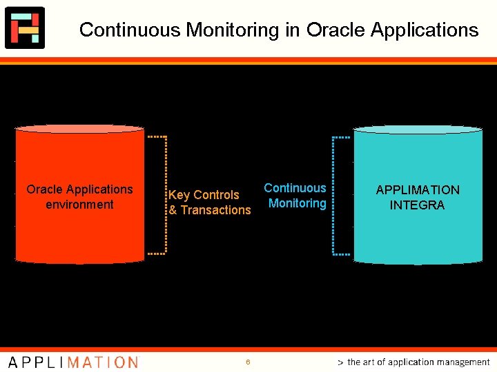 Continuous Monitoring in Oracle Applications transactions security Oracle Applications environment setups Integra Transaction Key Continuous Monitoring in Oracle Applications transactions security Oracle Applications environment setups Integra Transaction Key