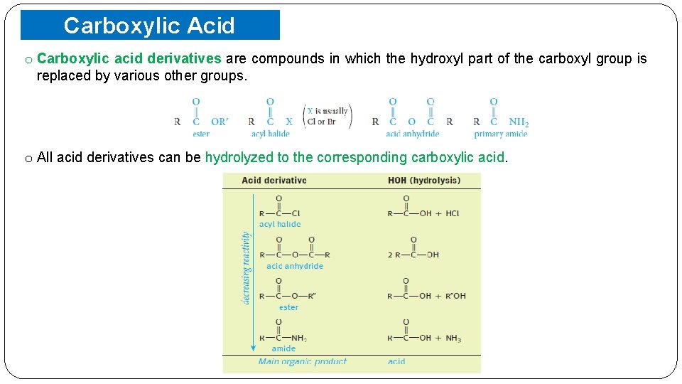 Carboxylic Acid Derivatives o Carboxylic acid derivatives are compounds in which the hydroxyl part