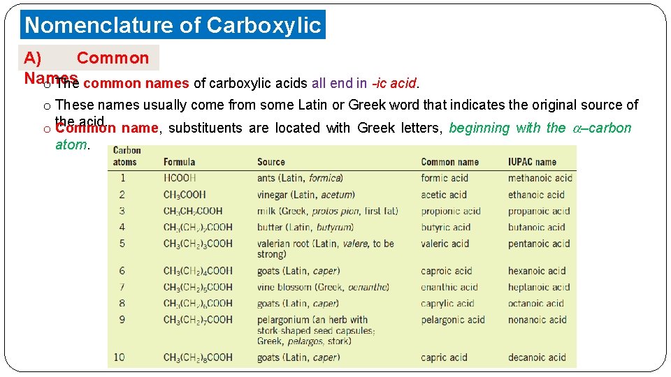 Nomenclature of Carboxylic A) Common. Acids Names o The common names of carboxylic acids