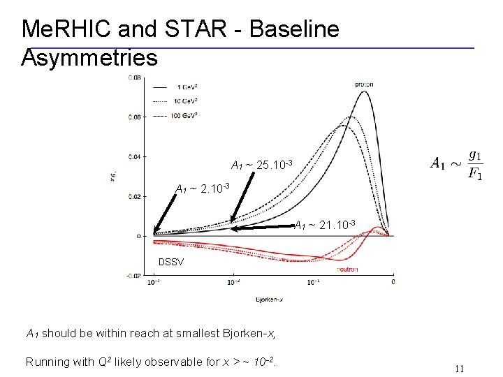 Me. RHIC and STAR - Baseline Asymmetries A 1 ~ 25. 10 -3 A