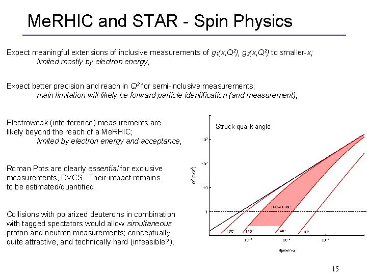 Me. RHIC and STAR - Spin Physics Expect meaningful extensions of inclusive measurements of