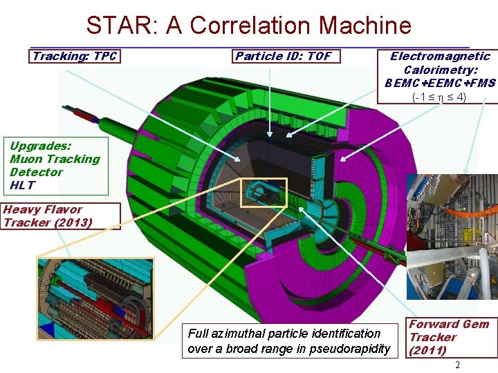 STAR: A Correlation Machine Tracking: TPC Particle ID: TOF Electromagnetic Calorimetry: BEMC+EEMC+FMS (-1 ≤