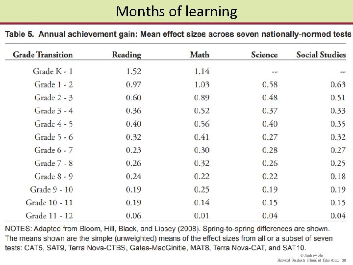Class 18 Effect Sizes Lipsey et al 2012