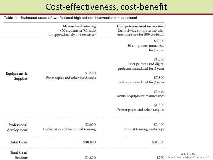 Class 18 Effect Sizes Lipsey et al 2012