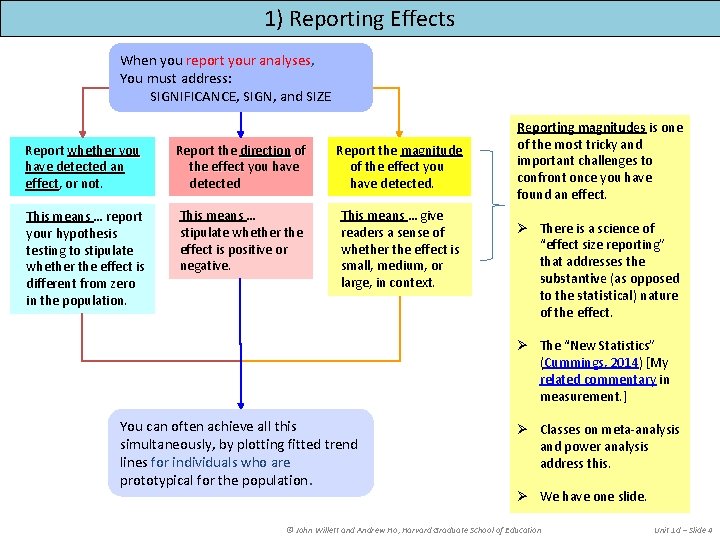 1) Reporting Effects When you report your analyses, You must address: SIGNIFICANCE, SIGN, and