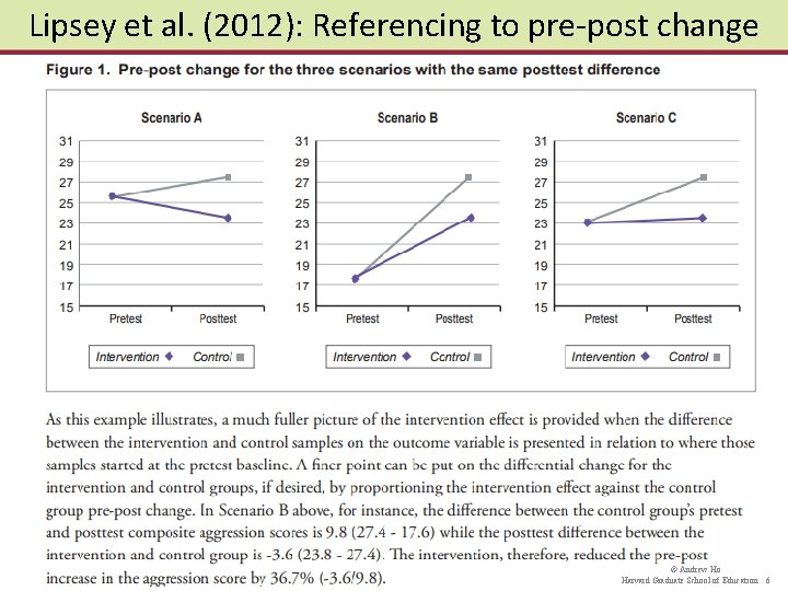 Class 18 Effect Sizes Lipsey et al 2012