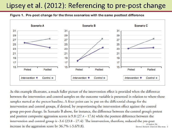 Lipsey et al. (2012): Referencing to pre-post change © Andrew Ho Harvard Graduate School