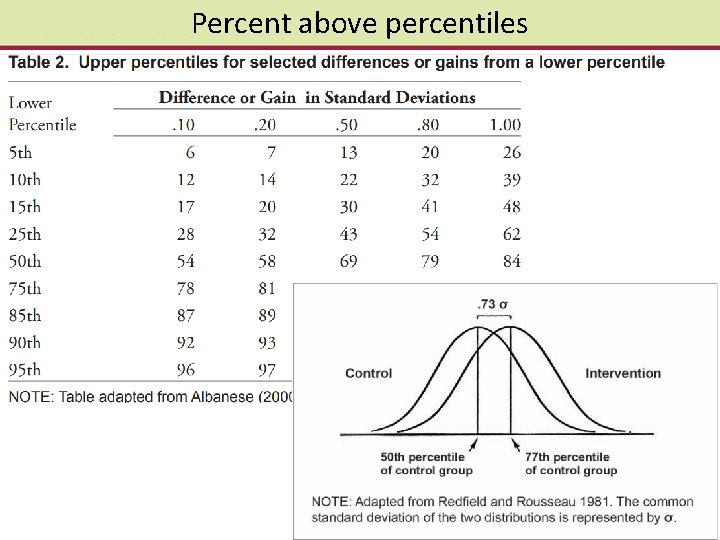 Class 18 Effect Sizes Lipsey et al 2012