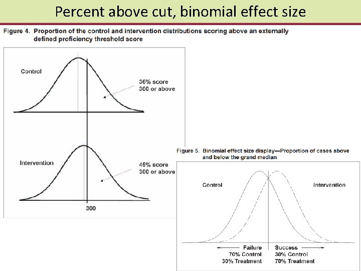 Class 18 Effect Sizes Lipsey et al 2012