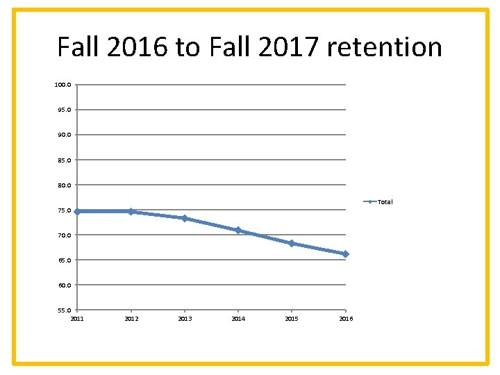 Fall 2016 to Fall 2017 retention 100. 0 95. 0 90. 0 85. 0