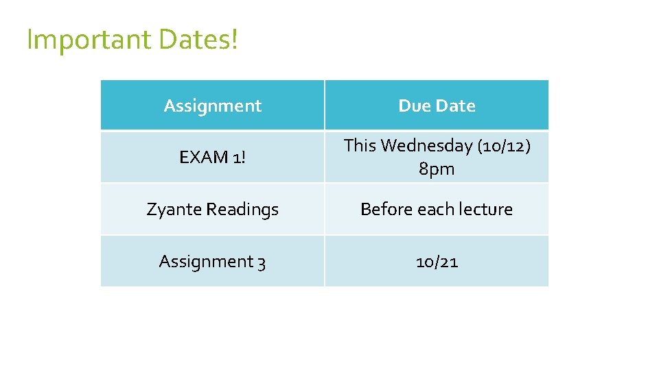 Important Dates! Assignment Due Date EXAM 1! This Wednesday (10/12) 8 pm Zyante Readings