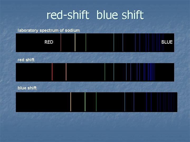 red-shift blue shift laboratory spectrum of sodium RED red shift blue shift BLUE 