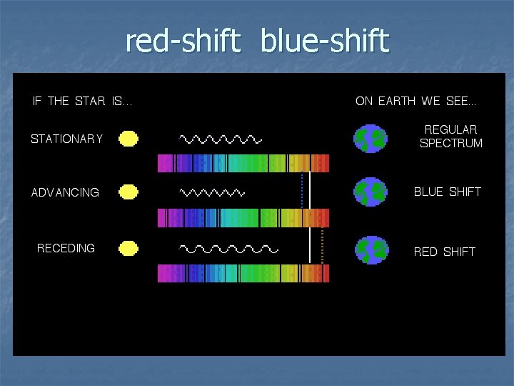 red-shift blue-shift 