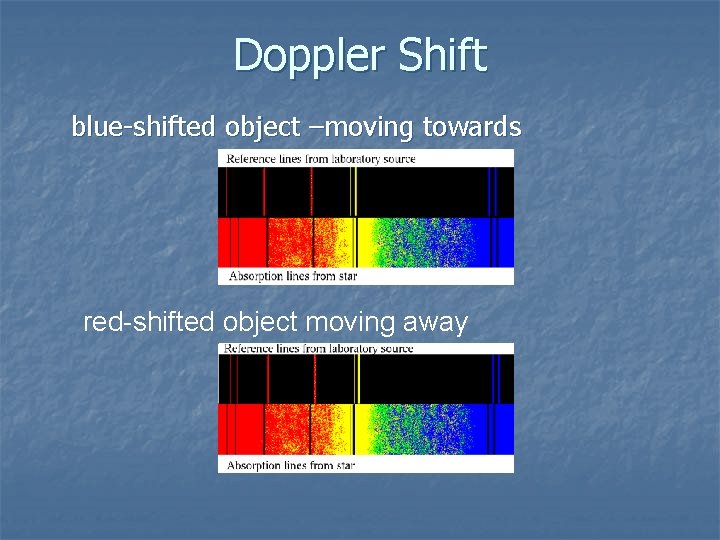 Doppler Shift blue-shifted object –moving towards red-shifted object moving away 