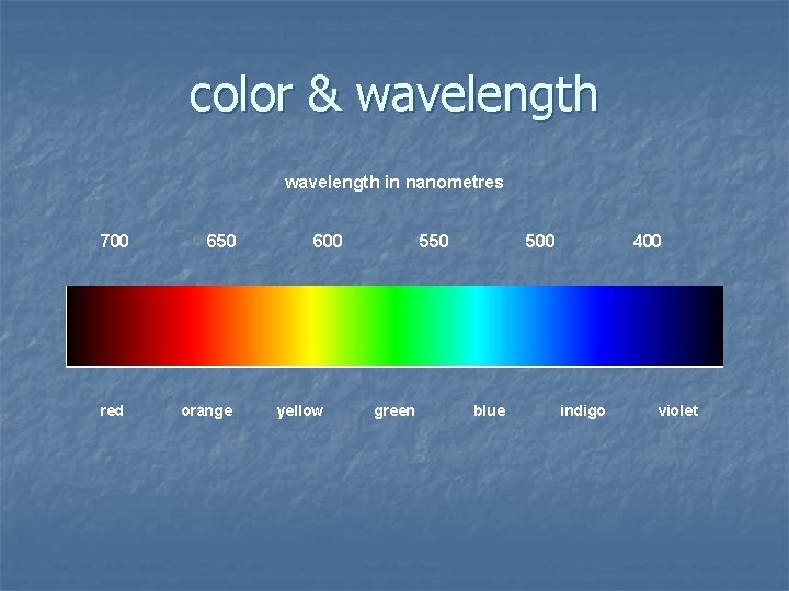 color & wavelength in nanometres 700 red 650 orange 600 yellow 550 green 500