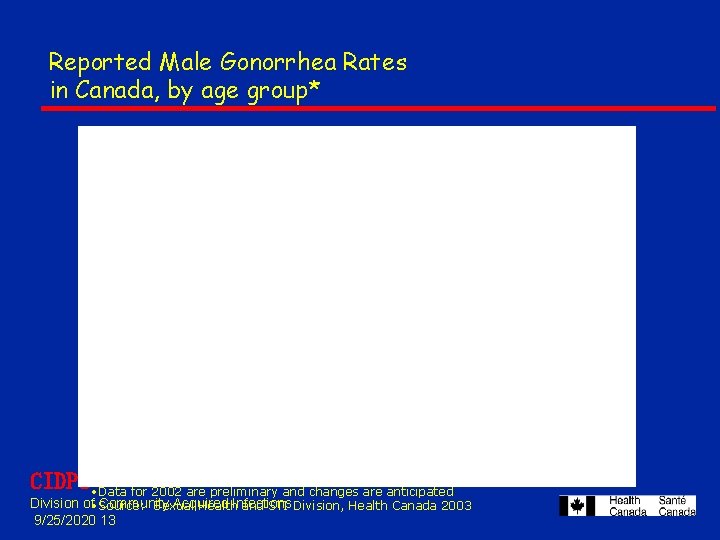 Reported Male Gonorrhea Rates in Canada, by age group* CIDPC • Data for 2002 Reported Male Gonorrhea Rates in Canada, by age group* CIDPC • Data for 2002