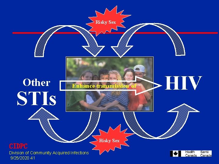 Risky Sex Other STIs Enhance transmission of CIDPC Division of Community Acquired Infections 9/25/2020 Risky Sex Other STIs Enhance transmission of CIDPC Division of Community Acquired Infections 9/25/2020