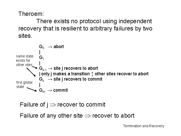 Theroem: There exists no protocol using independent recovery that is resilient to arbitrary failures