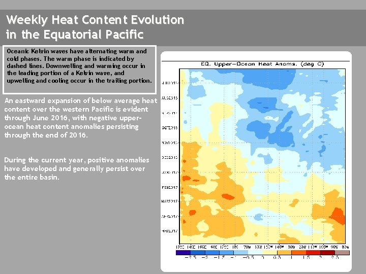 Weekly Heat Content Evolution in the Equatorial Pacific Oceanic Kelvin waves have alternating warm