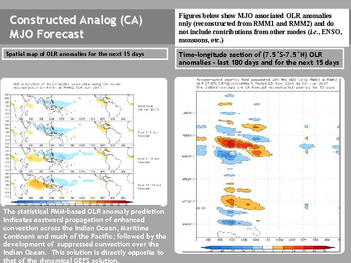 Constructed Analog (CA) MJO Forecast Figures below show MJO associated OLR anomalies only (reconstructed