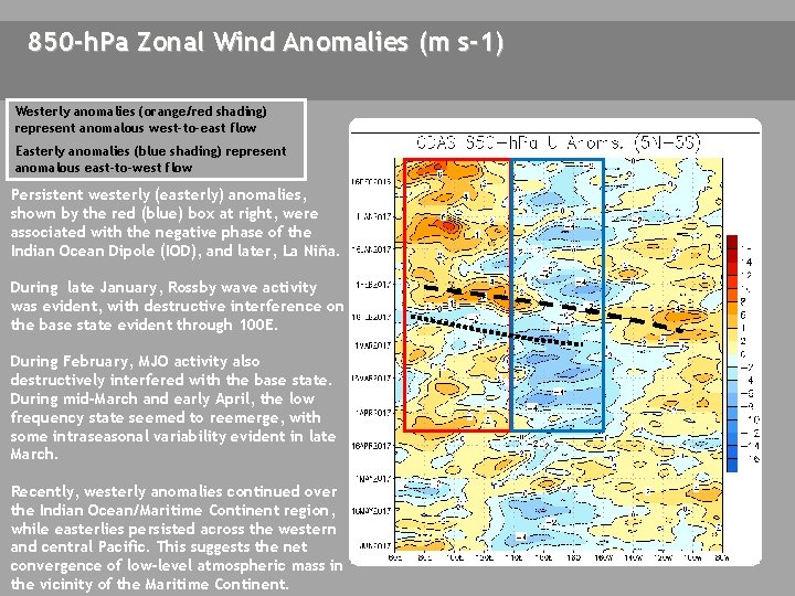 850 -h. Pa Zonal Wind Anomalies (m s-1) Westerly anomalies (orange/red shading) represent anomalous