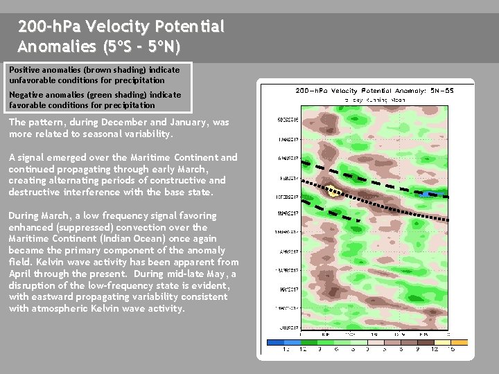 200 -h. Pa Velocity Potential Anomalies (5ºS - 5ºN) Positive anomalies (brown shading) indicate