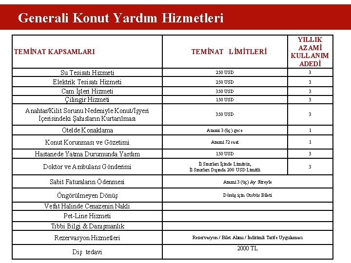 Generali Konut Yardım Hizmetleri TEMİNAT KAPSAMLARI Su Tesisatı Hizmeti Elektrik Tesisatı Hizmeti Cam İşleri