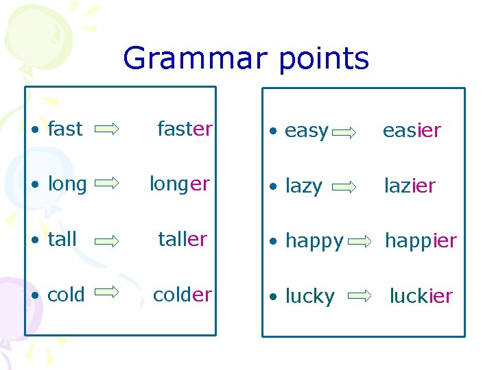 Grammar points • faster • easy easier • longer • lazy lazier • taller