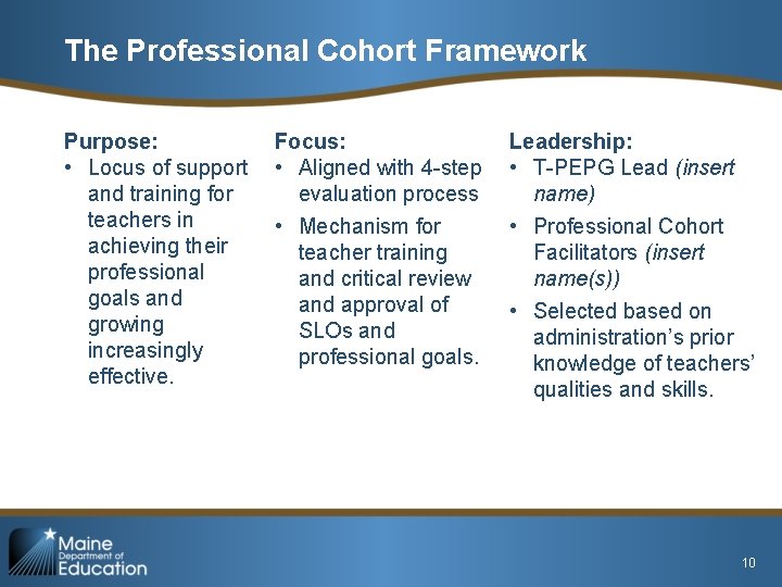 The Professional Cohort Framework Purpose: • Locus of support and training for teachers in