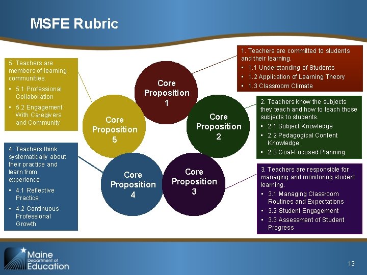 MSFE Rubric 5. Teachers are members of learning communities. Core Proposition 1 • 5.