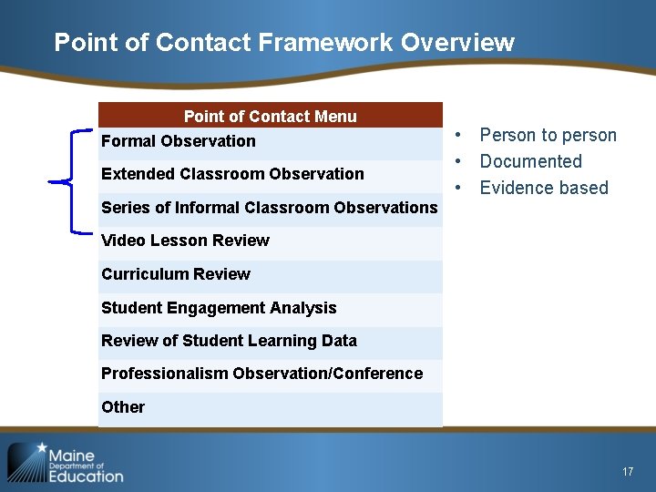 Point of Contact Framework Overview Point of Contact Menu Formal Observation Extended Classroom Observation